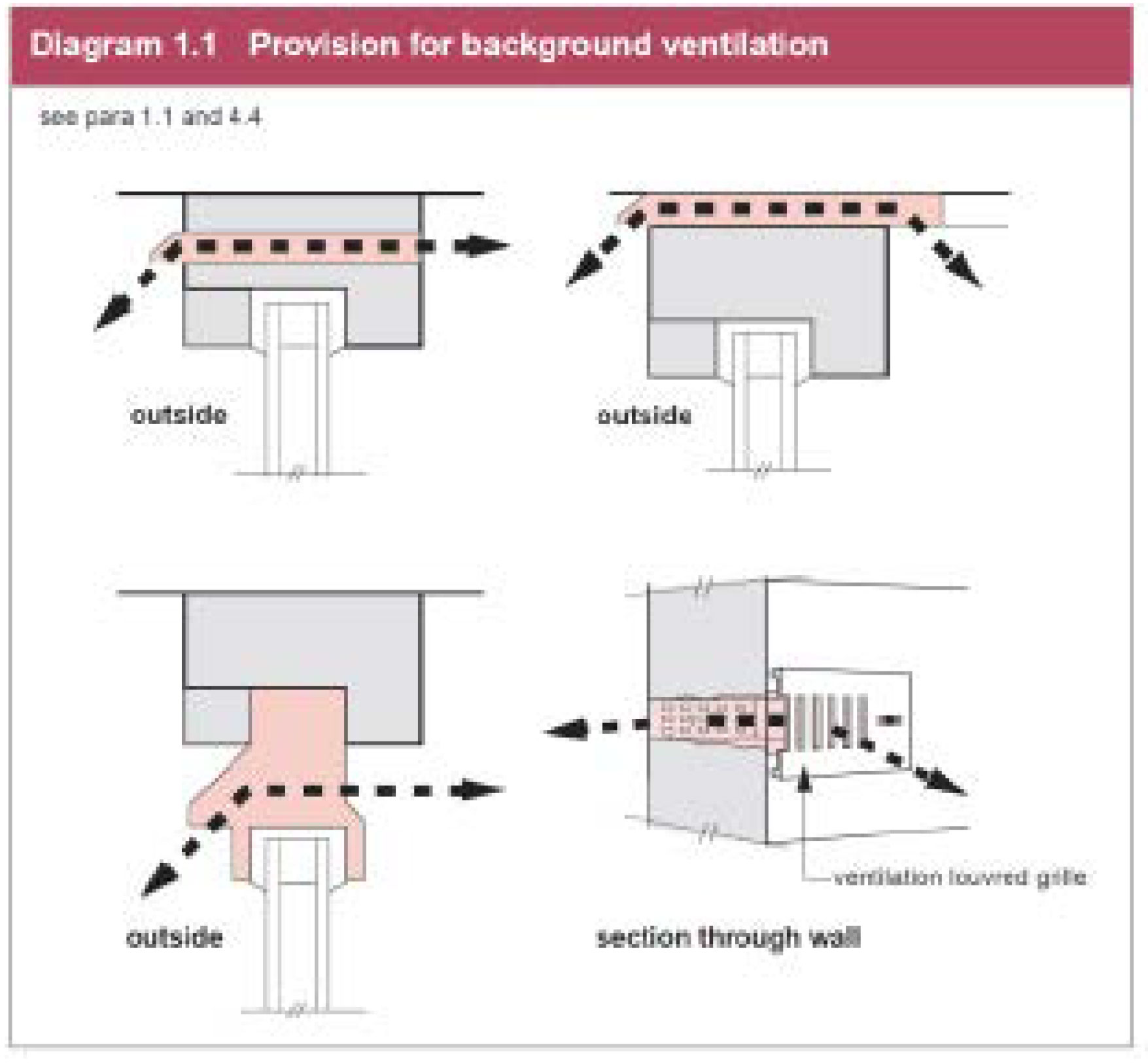 Building Regulations Northern Ireland Glazpart